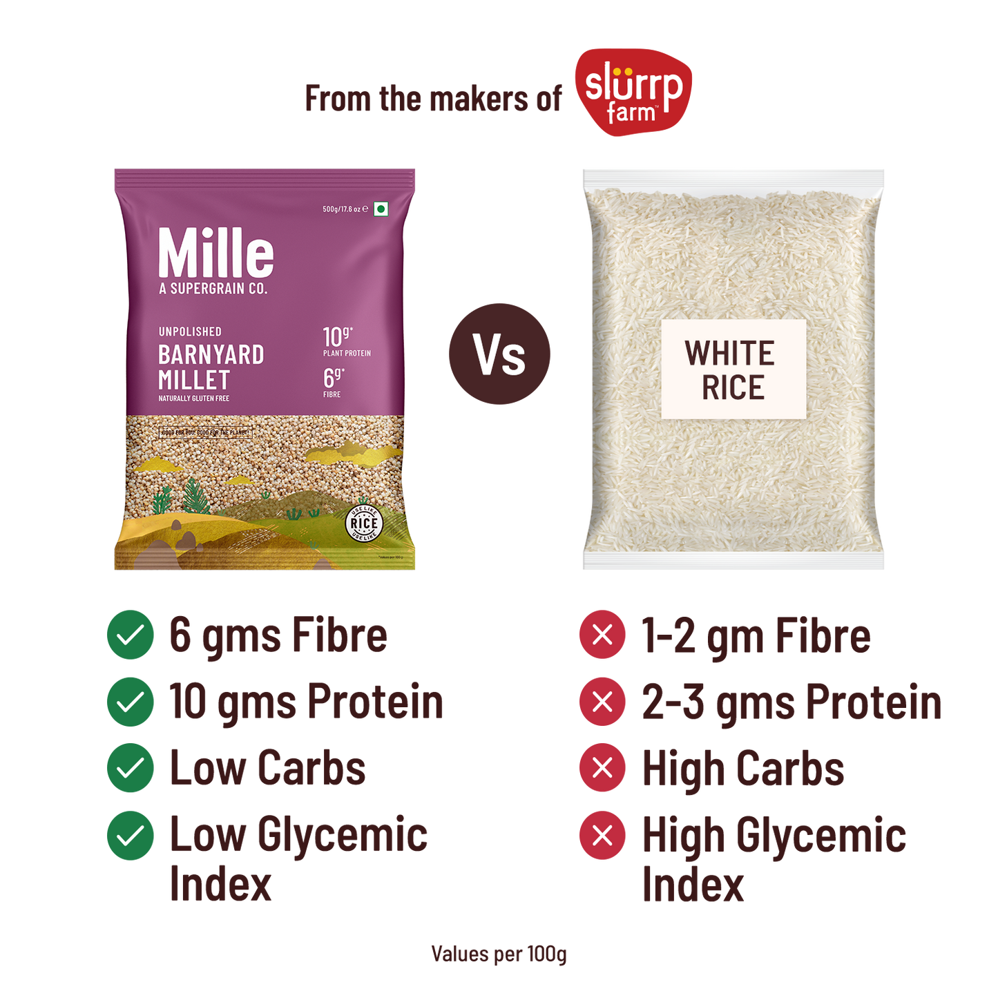 Mille Unpolished Barnyard Millet - 500g