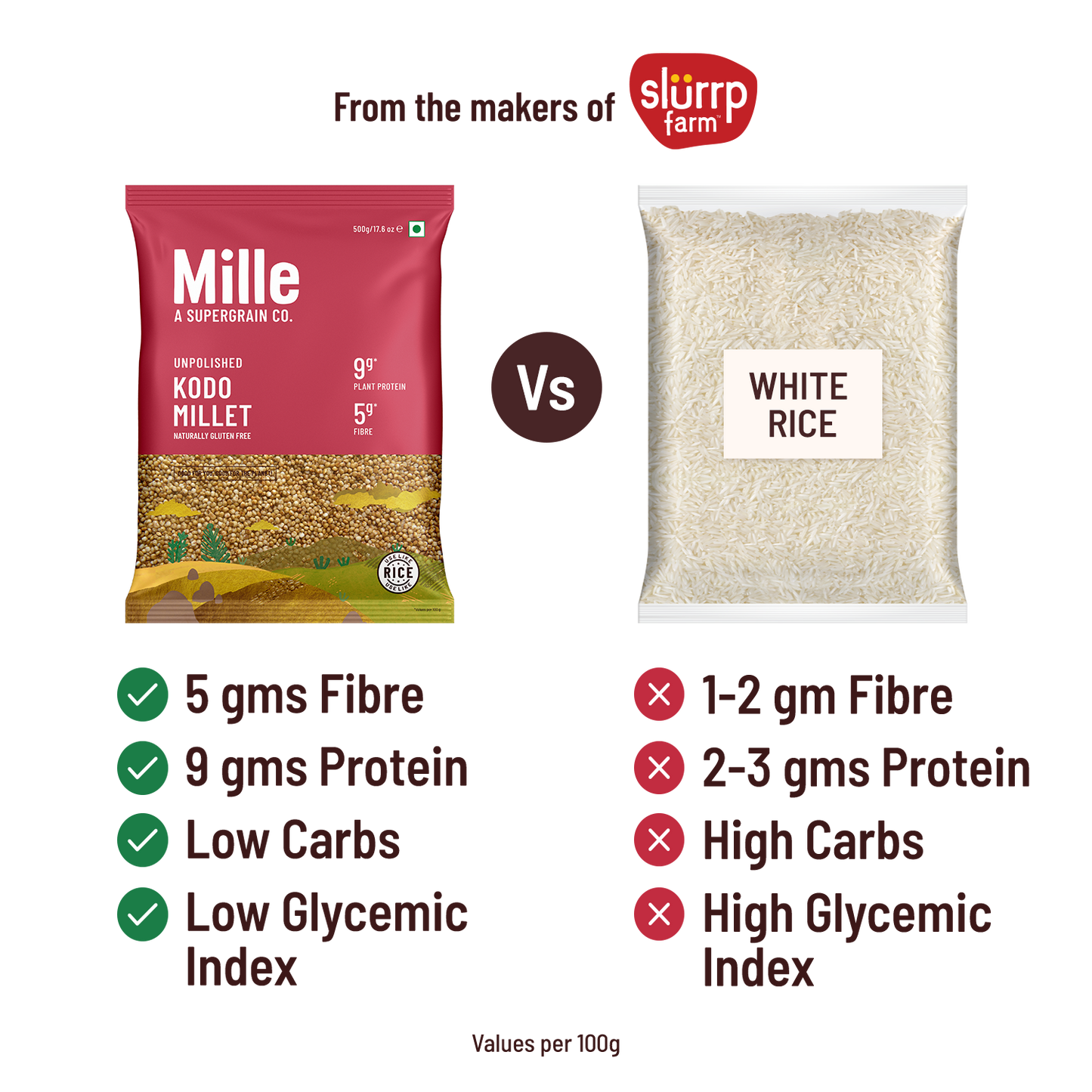 Mille Unpolished Kodo Millet - 500g